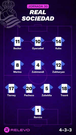 Alineaciones probables de la jornada 30 de LaLiga EA Sports