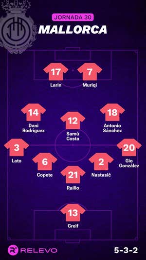 Alineaciones probables de la jornada 30 de LaLiga EA Sports
