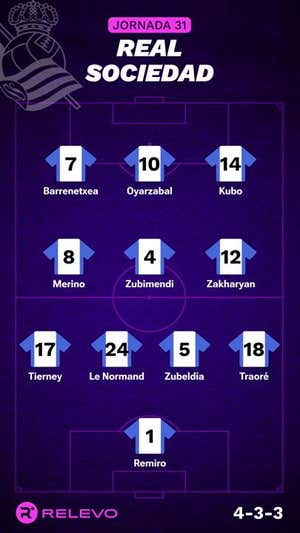 Alineaciones probables de la jornada 31 de LaLiga EA Sports