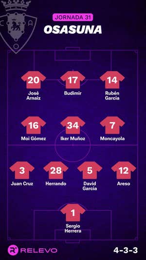 Alineaciones probables de la jornada 31 de LaLiga EA Sports