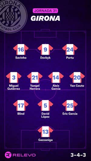 Alineaciones probables de la jornada 31 de LaLiga EA Sports