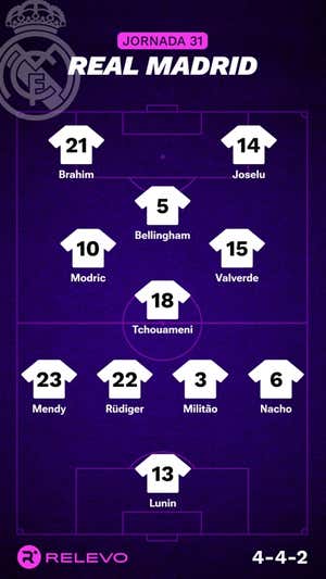 Alineaciones probables de la jornada 31 de LaLiga EA Sports