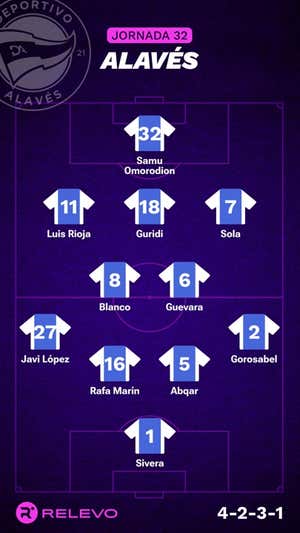 Alineaciones probables de la jornada 32 de LaLiga EA Sports