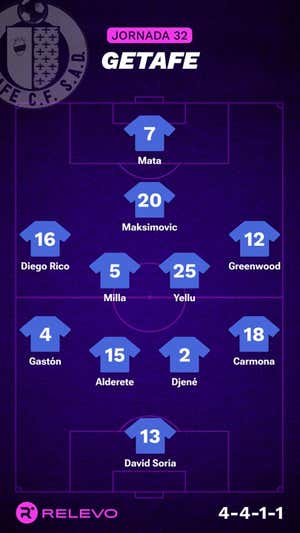 Alineaciones probables de la jornada 32 de LaLiga EA Sports