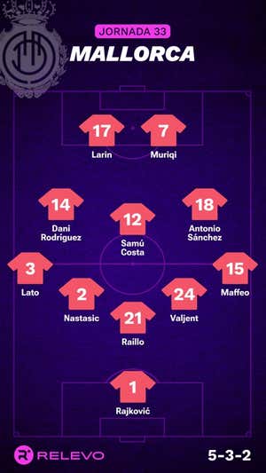 Alineaciones probables de la jornada 33 de LaLiga EA Sports