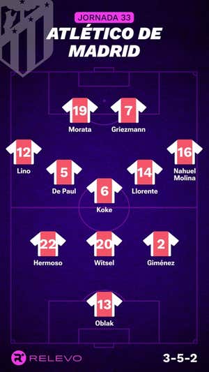 Alineaciones probables de la jornada 33 de LaLiga EA Sports