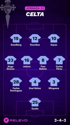 Alineaciones probables de la jornada 33 de LaLiga EA Sports
