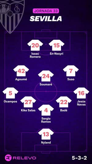 Alineaciones probables de la jornada 33 de LaLiga EA Sports