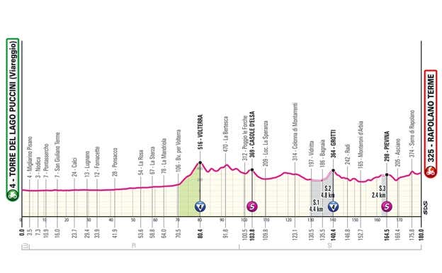 Giro de Italia 2024: perfiles de etapa, recorrido y dónde ver en directo