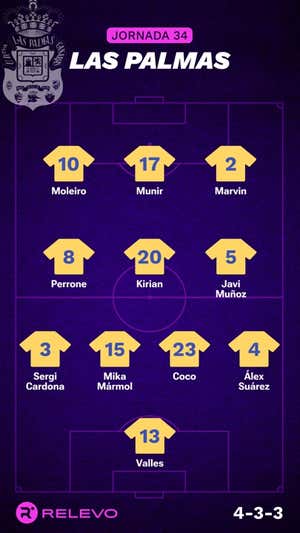 Alineaciones probables de la jornada 34 de LaLiga EA Sports
