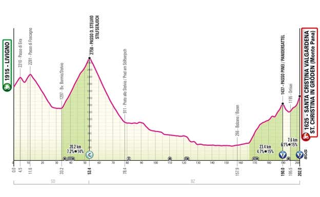 Giro de Italia 2024: perfiles de etapa, recorrido y dónde ver en directo