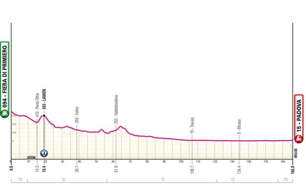 Giro de Italia 2024: perfiles de etapa, recorrido y dónde ver en directo