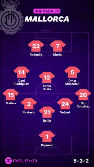 Alineaciones probables de la jornada 34 de LaLiga EA Sports