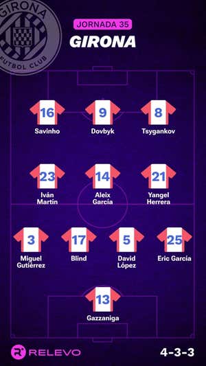 Alineaciones probables de la jornada 35 de LaLiga EA Sports
