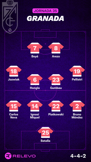 Alineaciones probables de la jornada 35 de LaLiga EA Sports