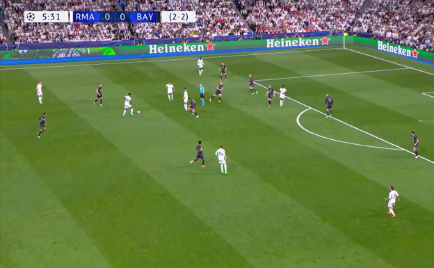 Kroos, Tchouaméni, Vinicius, Bellingham, Rodrygo y Mendy en el mismo sector combinando.  WYSCOUT