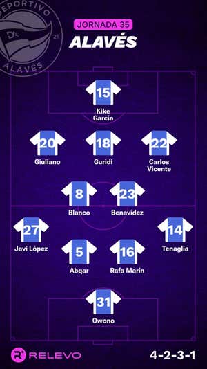Alineaciones probables de la jornada 35 de LaLiga EA Sports