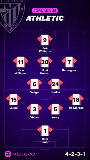 Alineaciones probables de la jornada 36 de LaLiga EA Sports