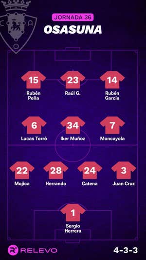 Alineaciones probables de la jornada 36 de LaLiga EA Sports