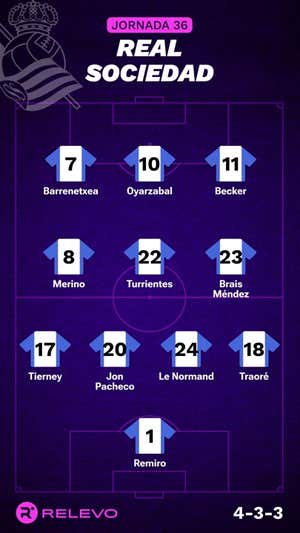 Alineaciones probables de la jornada 36 de LaLiga EA Sports