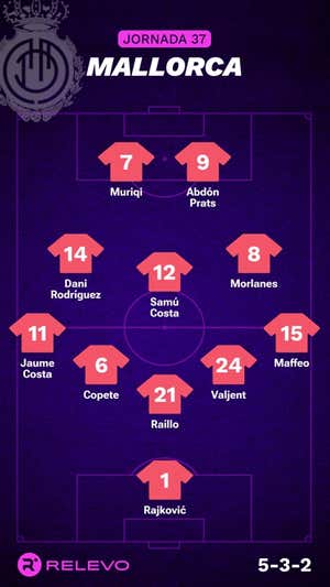 Alineaciones probables de la jornada 37 de LaLiga EA Sports