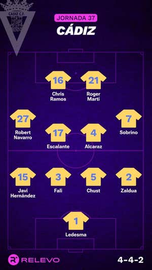 Alineaciones probables de la jornada 37 de LaLiga EA Sports
