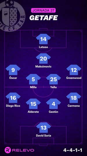 Alineaciones probables de la jornada 37 de LaLiga EA Sports