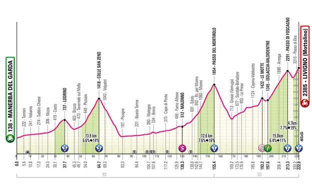 Etapa 15 del Giro de Italia. GIRO DE ITALIA