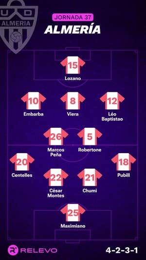 Alineaciones probables de la jornada 37 de LaLiga EA Sports