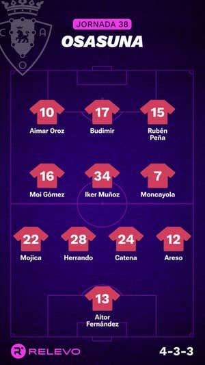 Alineaciones probables de la jornada 38 de LaLiga EA Sports