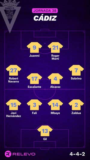 Alineaciones probables de la jornada 38 de LaLiga EA Sports