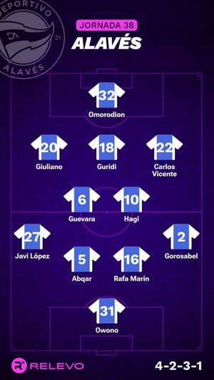 Alineaciones probables de la jornada 38 de LaLiga EA Sports