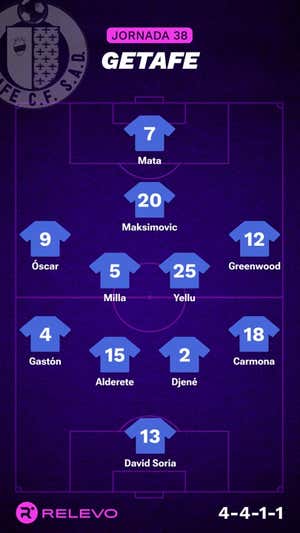 Alineaciones probables de la jornada 38 de LaLiga EA Sports