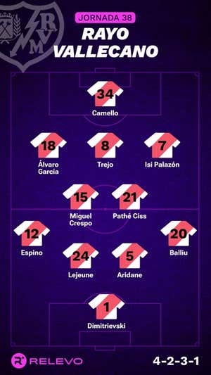Alineaciones probables de la jornada 38 de LaLiga EA Sports