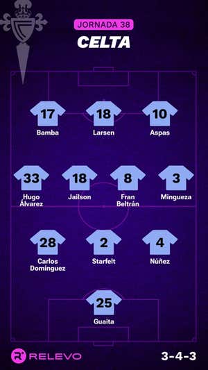 Alineaciones probables de la jornada 38 de LaLiga EA Sports