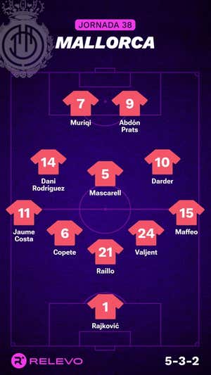 Alineaciones probables de la jornada 38 de LaLiga EA Sports