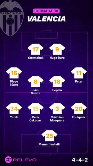 Alineaciones probables de la jornada 38 de LaLiga EA Sports