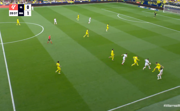 De nuevo, una pared entre Modric y Güler.  WYSCOUT
