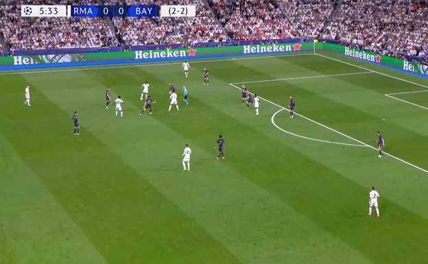 Ataque del Real Madrid en campo rival, con muchos jugadores juntándose en poco espacio.  WYSCOUT