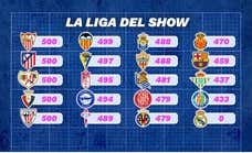 LaLiga prometió 130 millones por meter cámaras en el vestuario y ya sabe qué equipos se han portado mejor... y peor (además del Madrid)