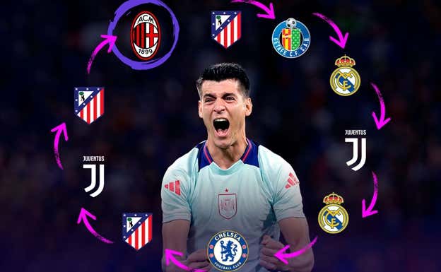 Álvaro Morata y todos los equipos en los que ha militado.  RELEVO
