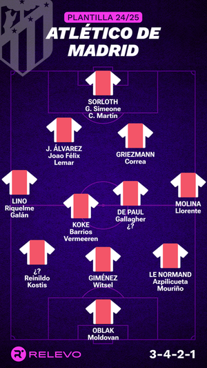 Plantilla del Atlético de Madrid.  RELEVO