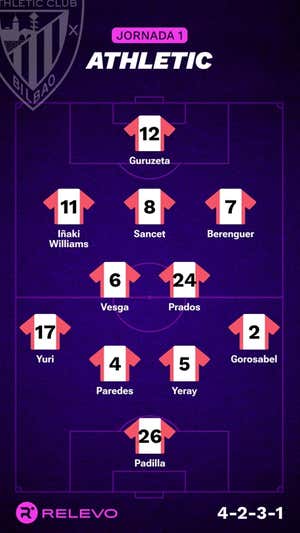 Alineaciones probables de la jornada 1 de LaLiga EA Sports