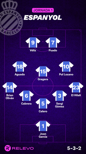 Alineaciones probables de la jornada 1 de LaLiga EA Sports