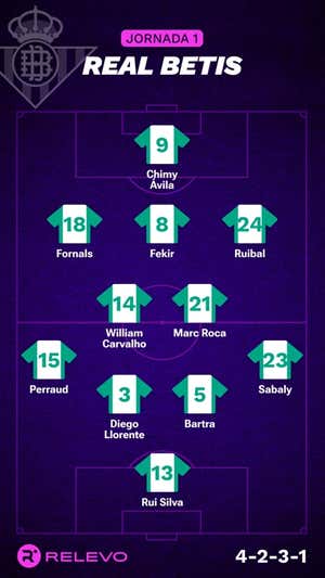 Alineaciones probables de la jornada 1 de LaLiga EA Sports