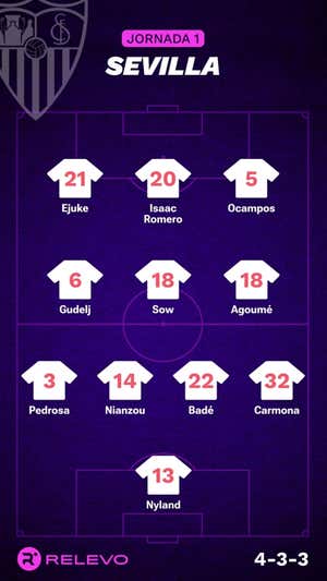 Alineaciones probables de la jornada 1 de LaLiga EA Sports