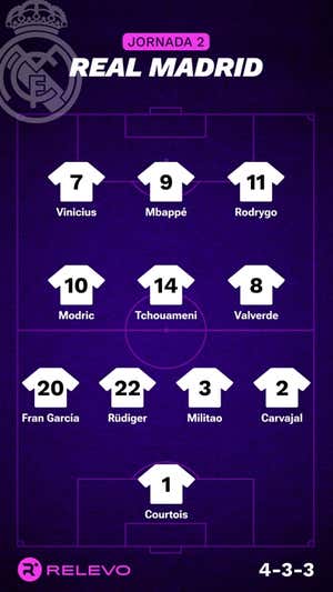Alineaciones probables de la jornada 2 de LaLiga EA Sports