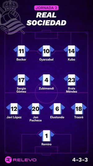 Alineaciones probables de la jornada 2 de LaLiga EA Sports
