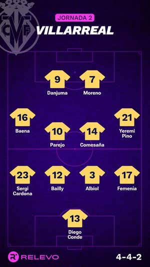 Alineaciones probables de la jornada 2 de LaLiga EA Sports