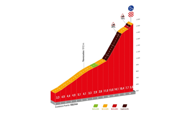 Perfil del Pico Villuercas. LA VUELTA